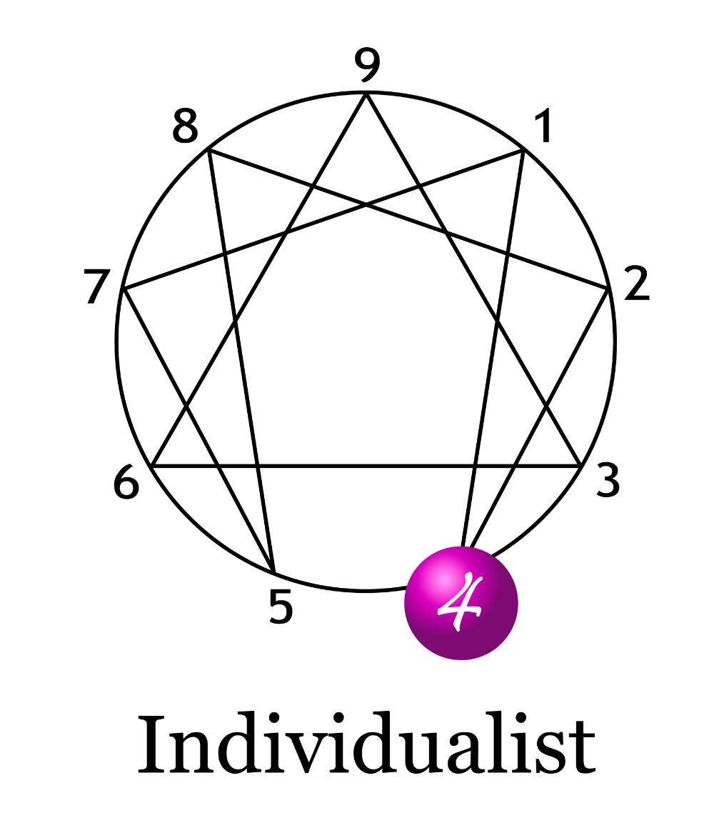 Billie Eilish Personality Type, Enneagram, Zodiac & More