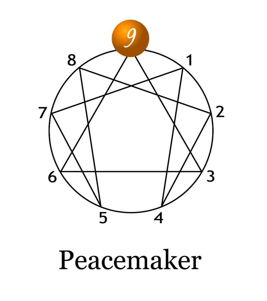 Selena Gomez’s Enneagram